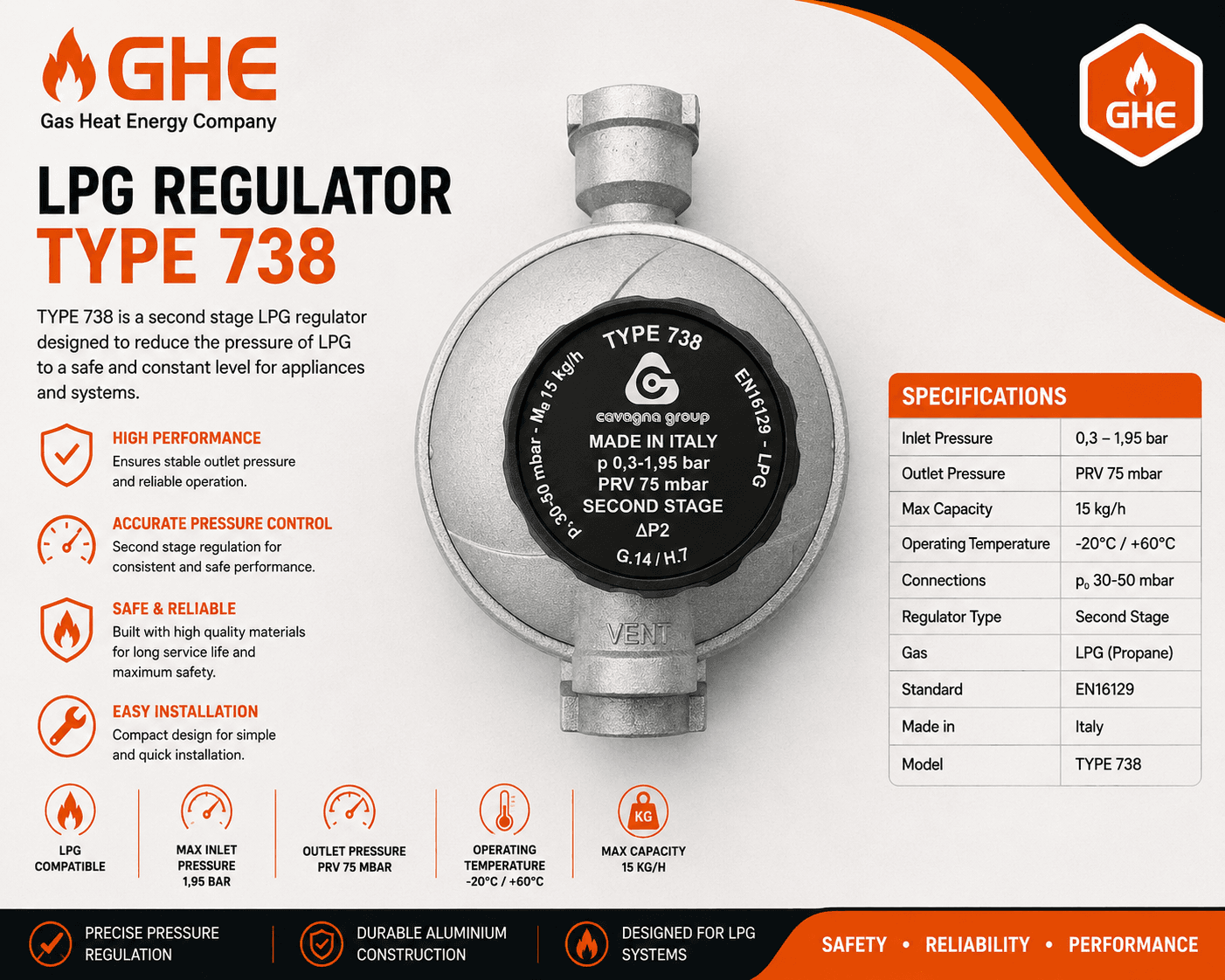 Second Stage Regulator – 15 kg/h with PRV-Vent